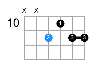 C#6/9 Chord